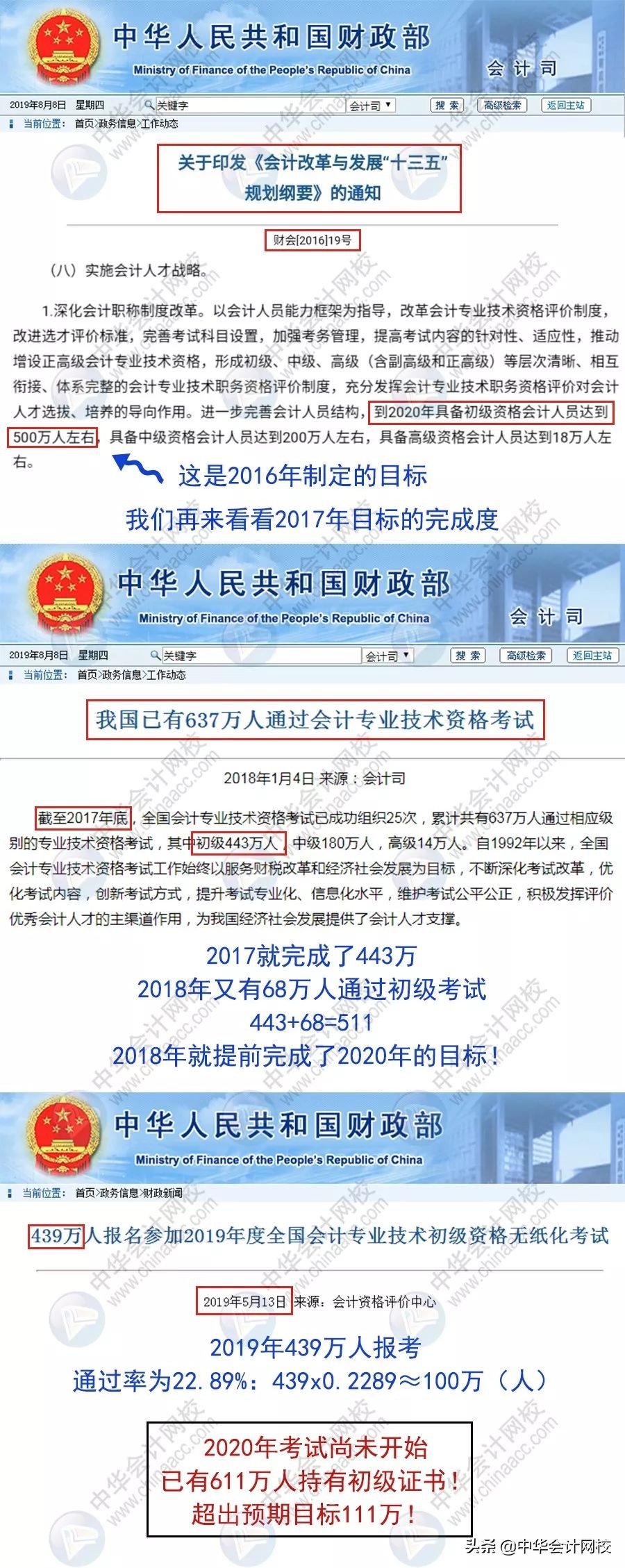 2020年初级考试，变难了？！通过率可能有变化？