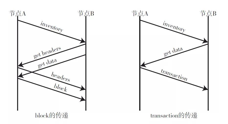 警惕区块链：比特币的陷阱与风险