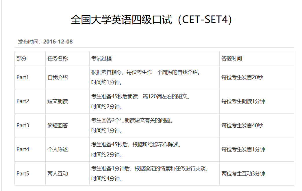 四级六级？雅思托福？大学英语到底考哪个？