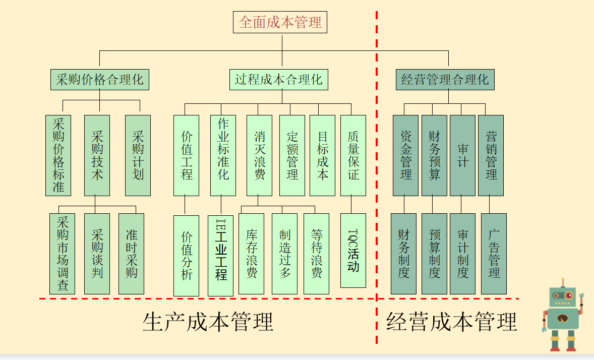 成本控制太难？看完成本控制的六大方法，太多人走了弯路