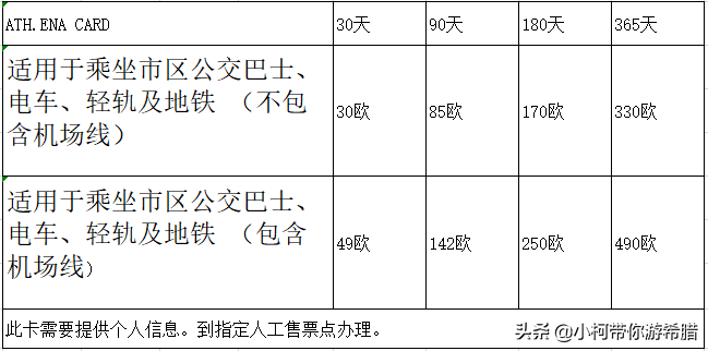 雅迪世界杯门票(希腊之旅，雅典坐地铁该如何买票，有哪些要注意的？当地华人分享)