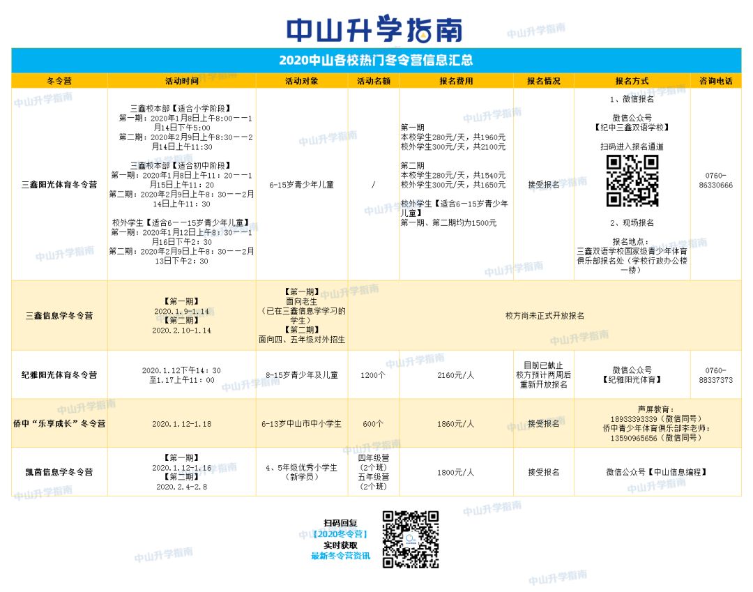 关注！三鑫2020冬令营开始报名！6-15岁校外生可报