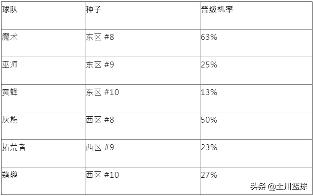 nba为什么前an(分析迪士尼赛制：如果季后赛改世界杯分组制，快船就会起飞？)