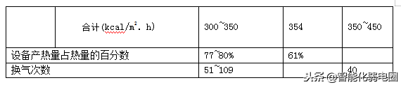 数据中心机房建设方案