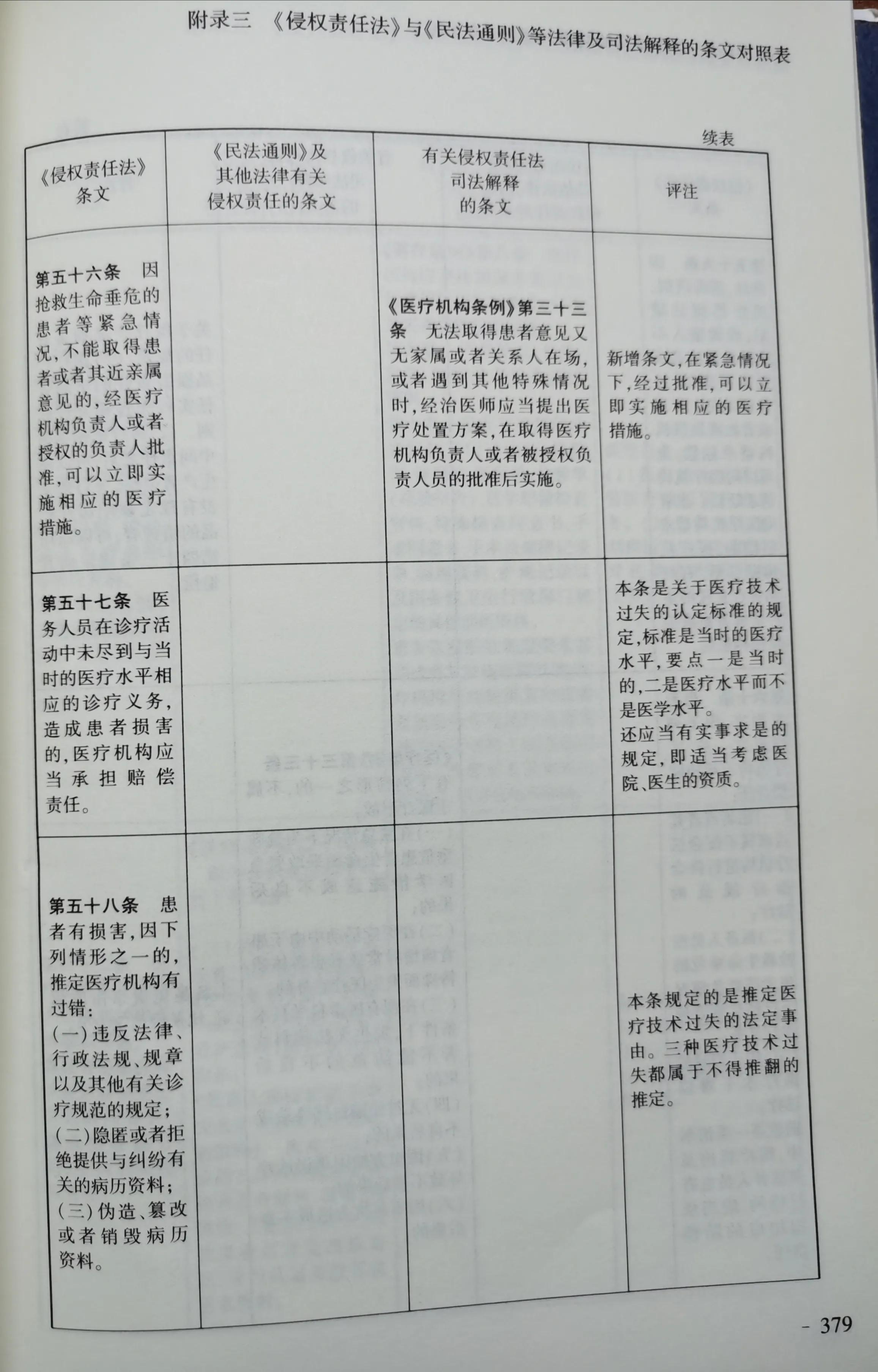 《侵权责任法》与《民法通则》等法律和司法解释对照表