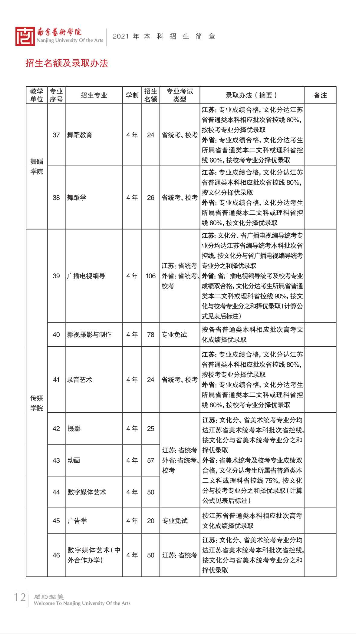 2022艺考分数 南京艺术学院2021年高考文化录取分数线