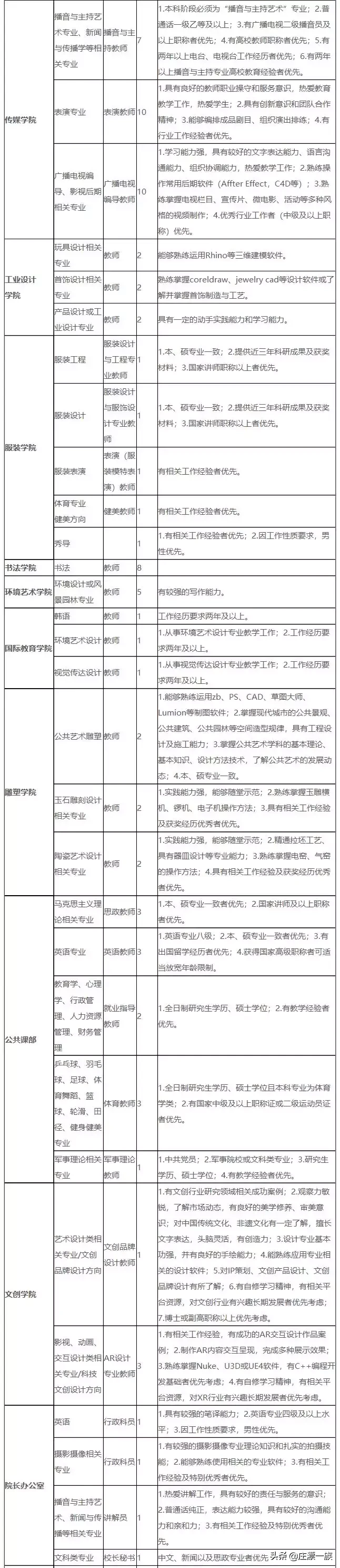 石家庄司机招聘信息最新招聘（机关）