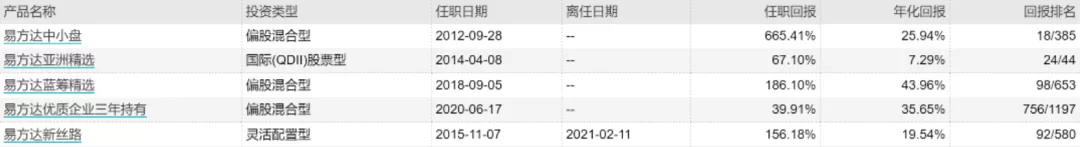 深度解析“千亿顶流”张坤在内的易方达18罗汉 可做“投资宝典”用