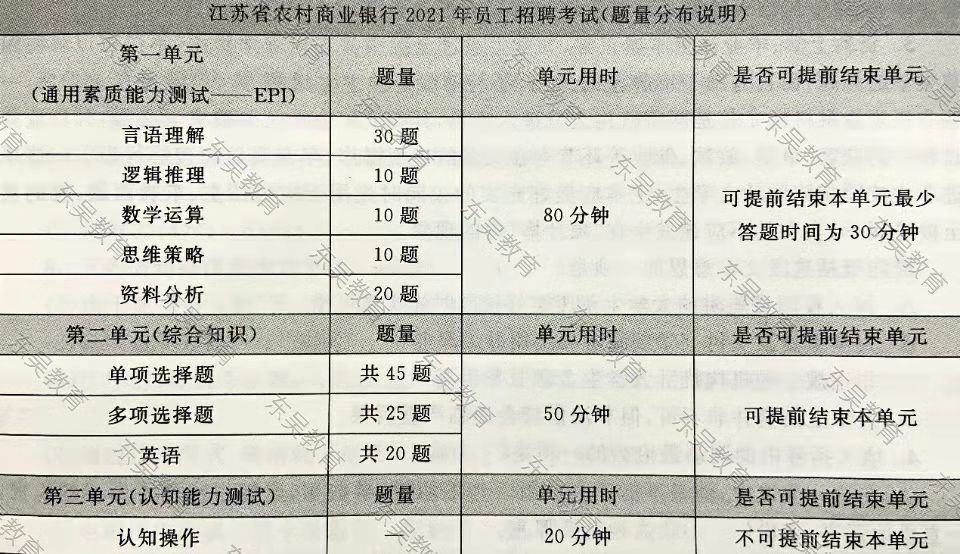 2022年金湖农商行招聘公告