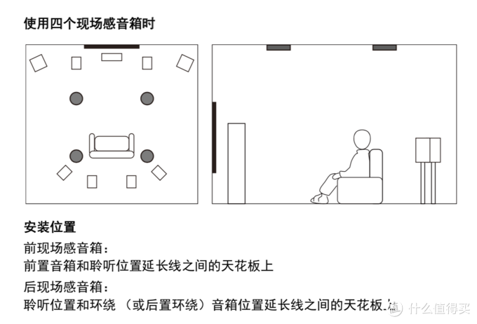 2019年双11家庭影院设立采购完全指南：第一步设立指南