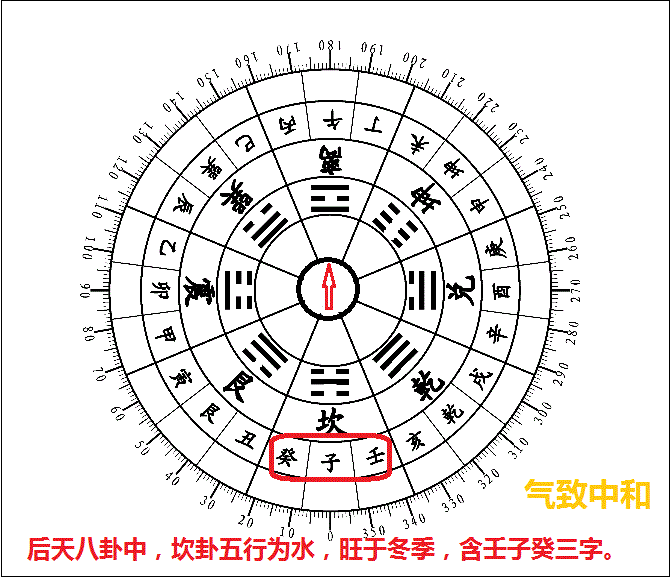 易经入门口诀《三字易经》喜欢易经的朋友可收藏，常读常背！