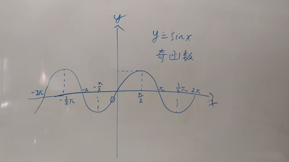 y=cosx3性质法(复合函数)