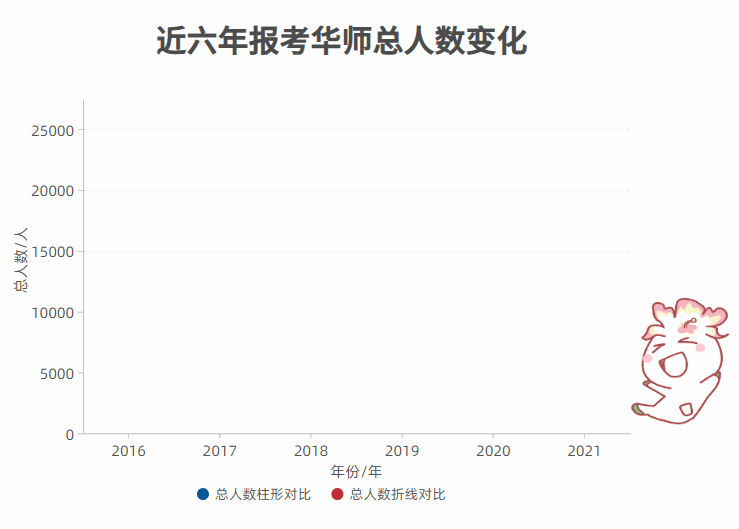 26948人报考！2021年华南师范大学考研报考人数创新高