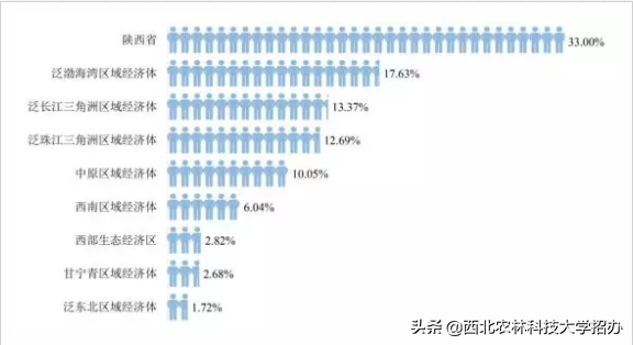25个专业就业率100%，世界500强都来