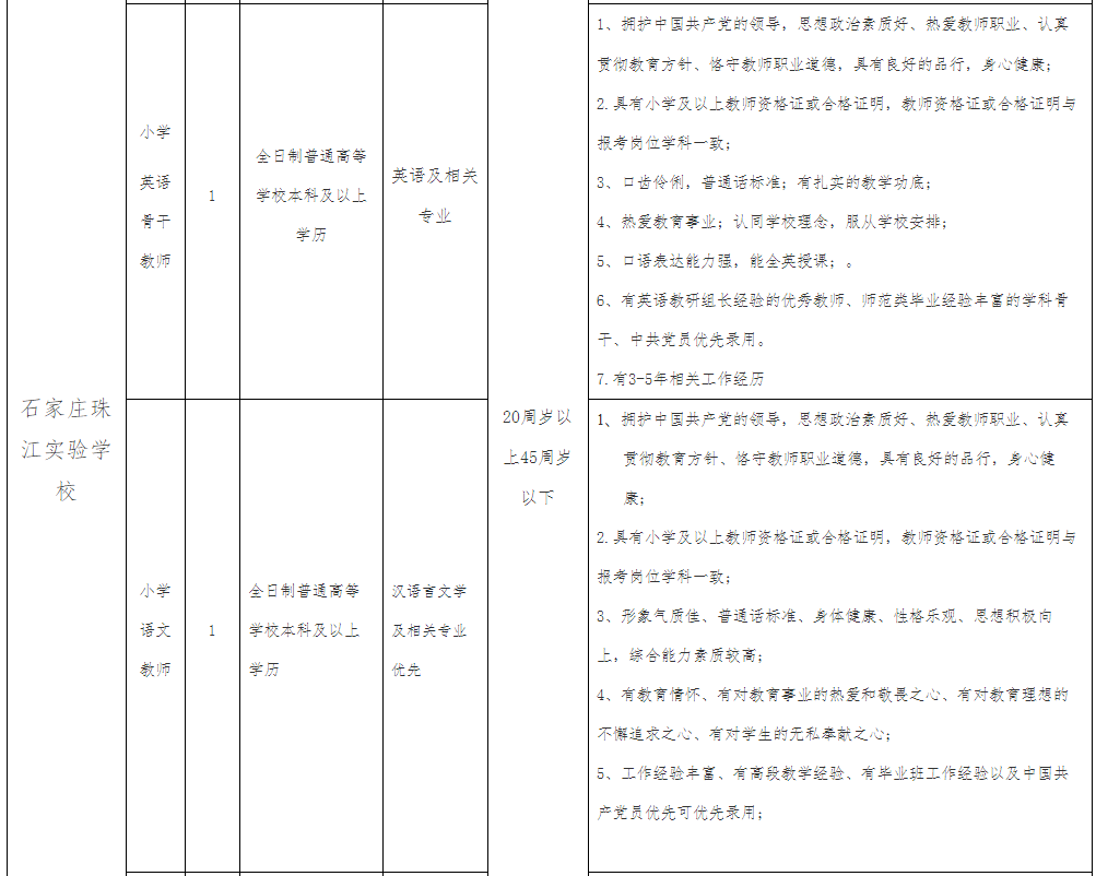 唐山新工人医院招聘（机关）