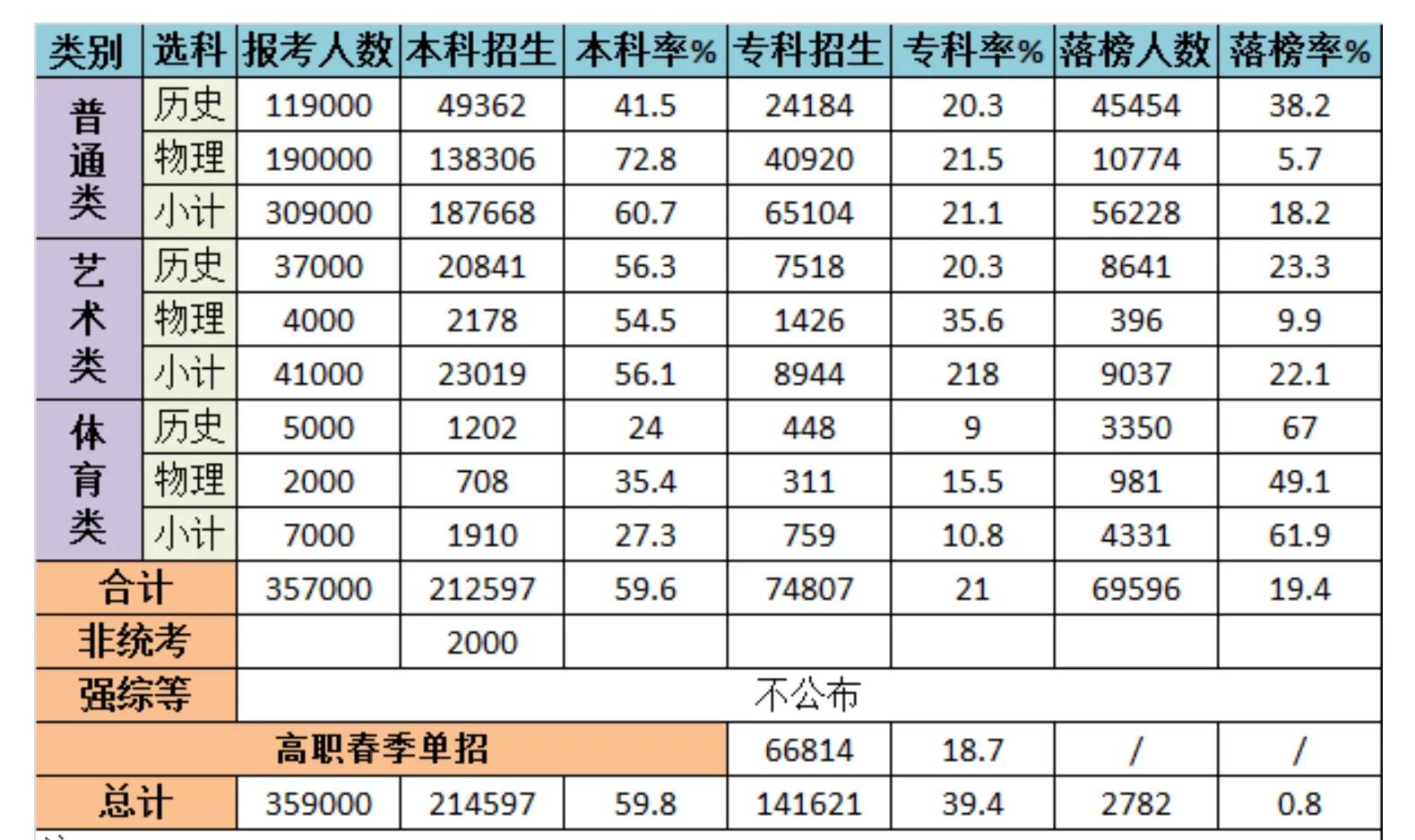 南京大学是985还是211（在南京要考上985）