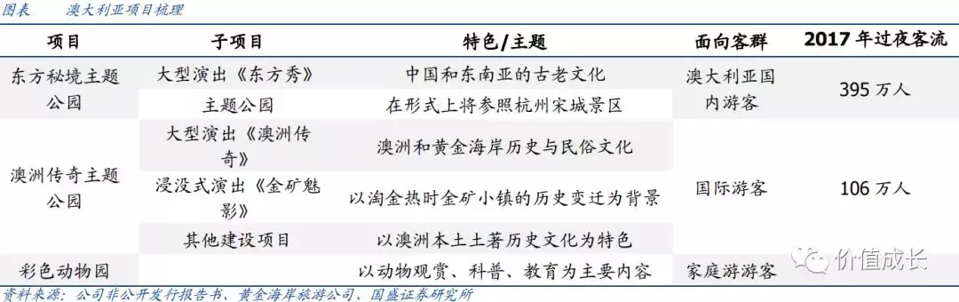 中国演艺之王是否值得我们投资？(上)