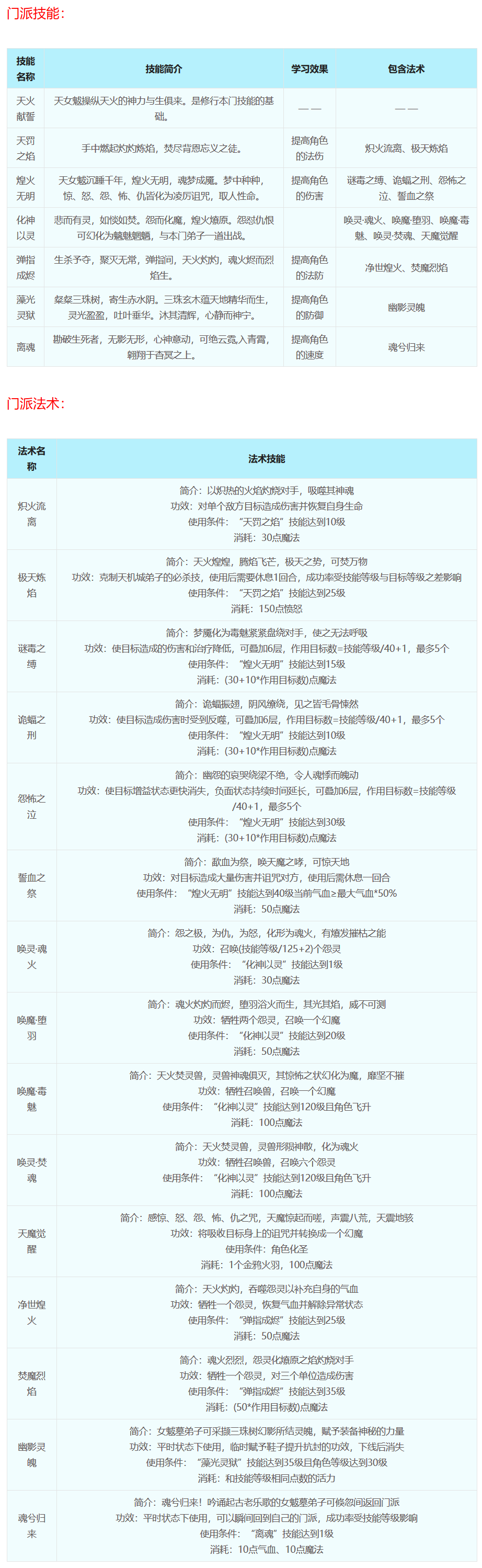 梦幻西游：十八门派技能介绍