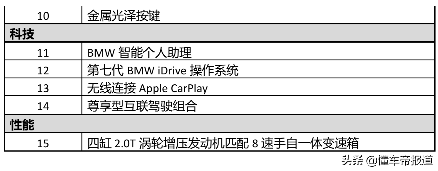 新车 | 售29.39-39.89万元 宝马3系亮相2021天津车展