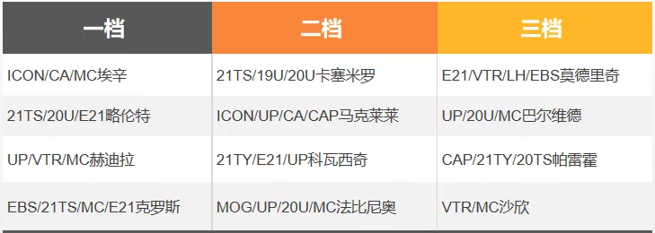 fifaonline4切爾西套最新（FIFA ONLINE 4 隊套推薦 - 皇家馬德里）