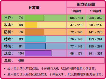 《宝可梦》超能妙喵的对战定位，是偏向辅助还是偏向干扰？