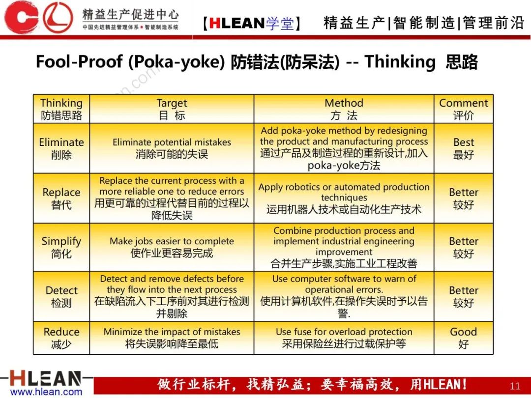 「精益學堂」精益手冊(中篇)