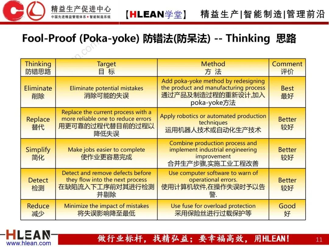 「精益学堂」精益手册(中篇)