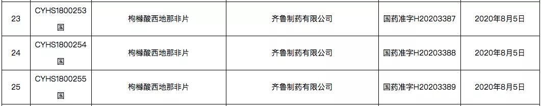 伟哥暴利时代结束！新药千威西地那非上架药房，一片仅需9.9元