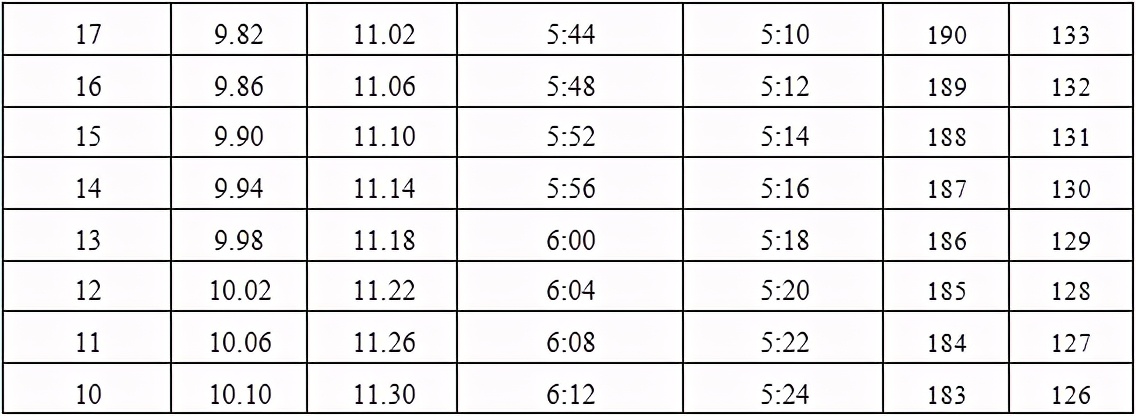 2021浙江警察学院“三位一体”招生计划+选科！附去年录取分