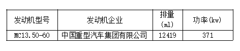 8大品牌25款车型，工信部第315批国六新车看点