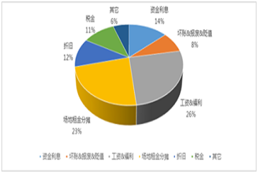 「资金成本」什么是资金成本率（银行资金成本率怎么算）