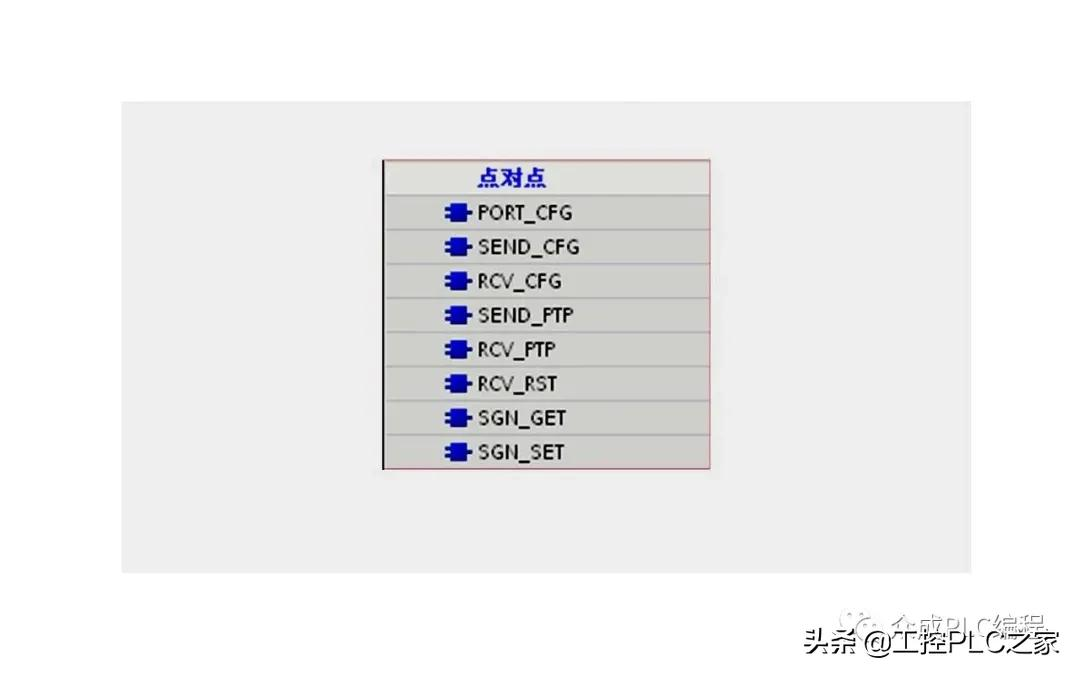 西门子S7-1200的点对点串行通信有哪些指令？各参数的含义是什么