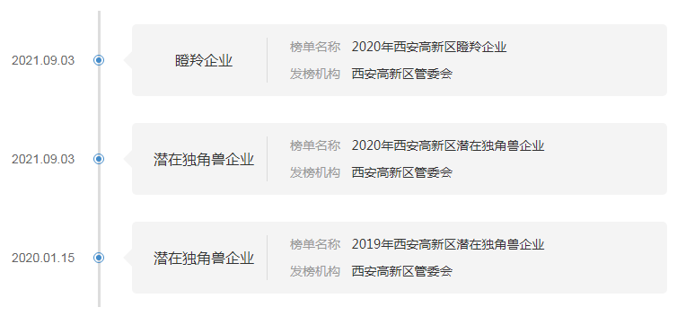 在线教育第一股与西安独角兽往事