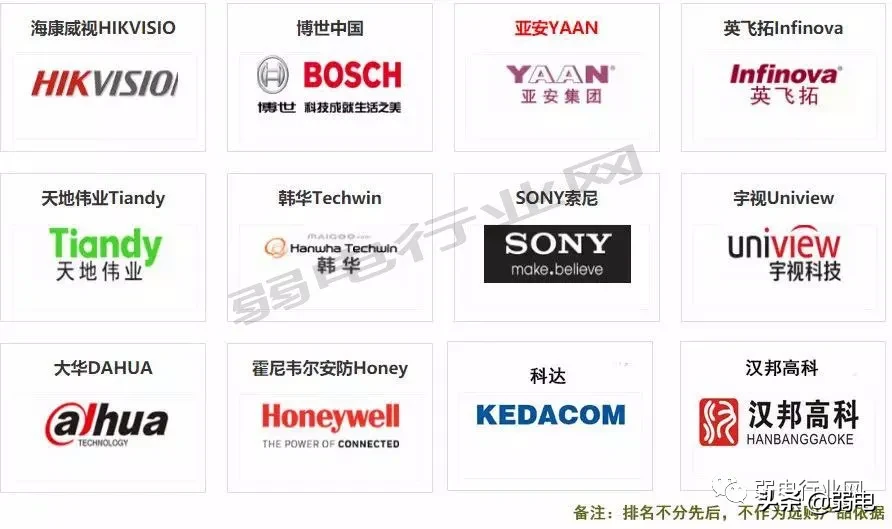 一份榜单，弱电六大系统都有哪些牛的供应商？