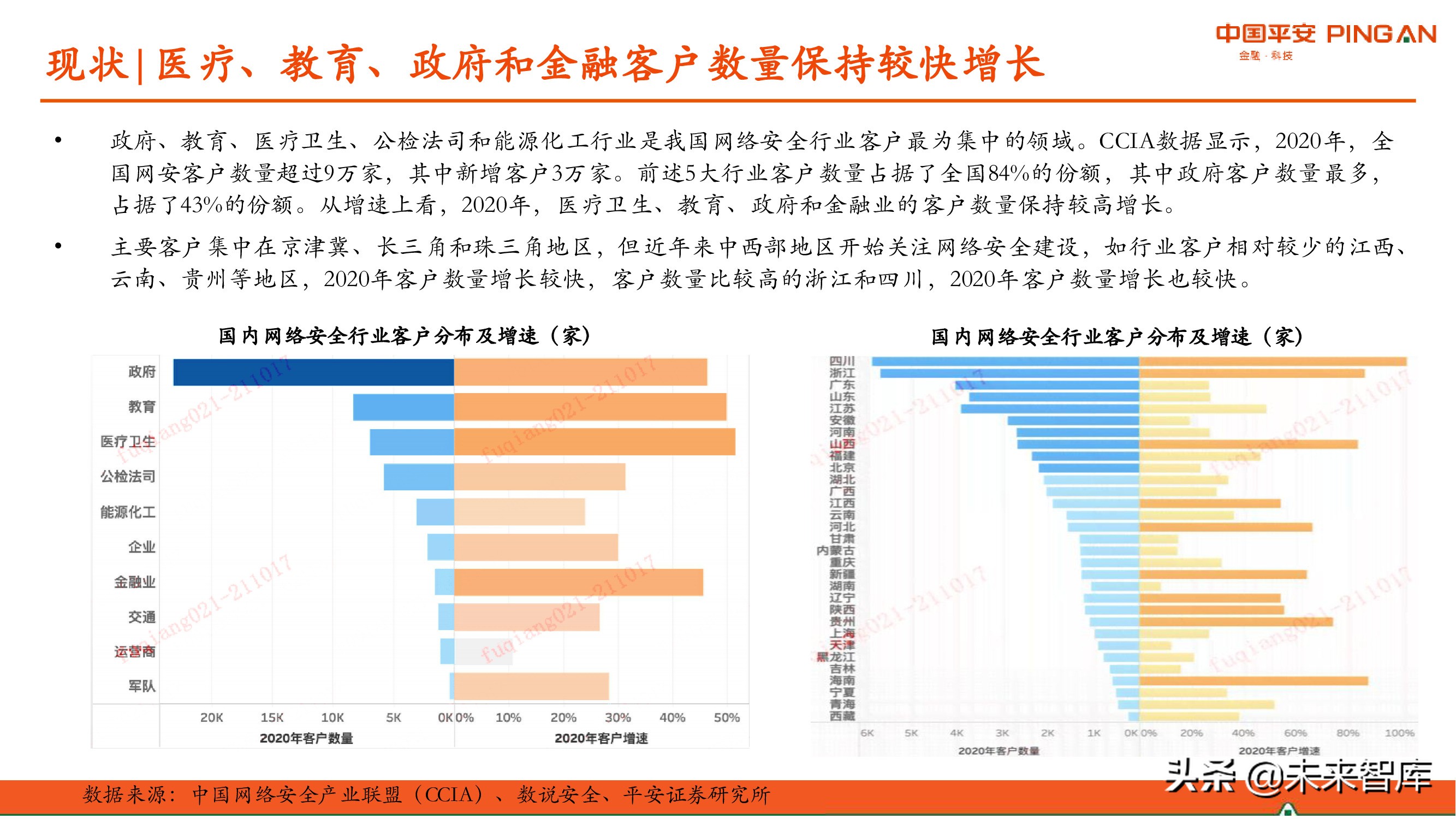 网络安全产业研究：现状、挑战与机遇分析