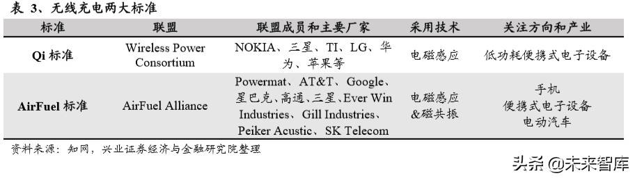 苏州威斯东山电子招聘（软磁行业深度报告）