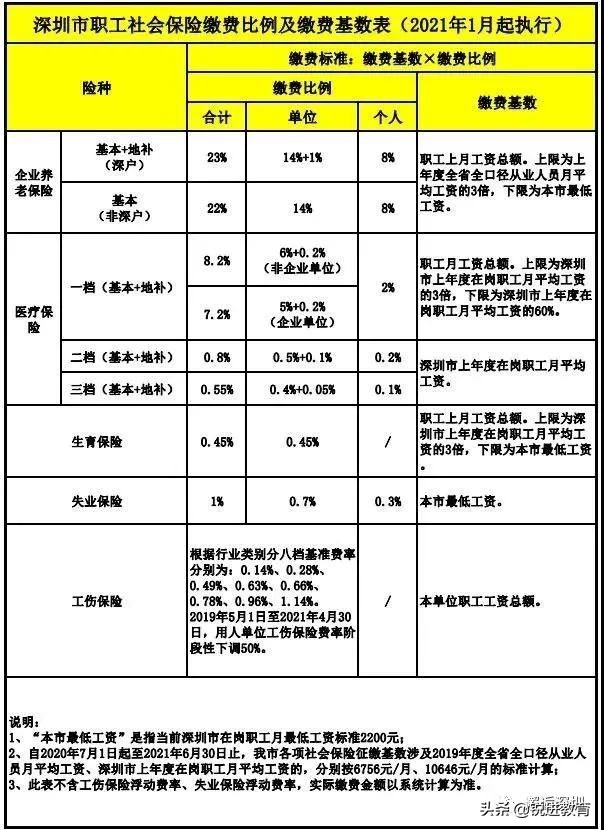 深圳入户门槛提高！入深户到底有什么好处？