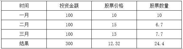 《财富自由之路》 ：普通人逆袭的方法论