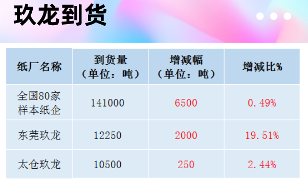 「11月04日」今日废纸价格最高上调50元/吨，最高下调40元/吨