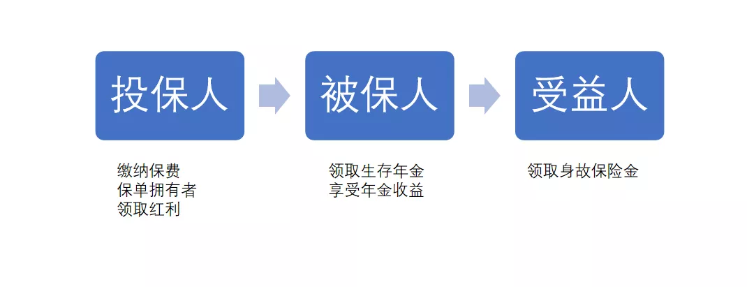 其實,避債,避稅的說法不準確,更不嚴謹.