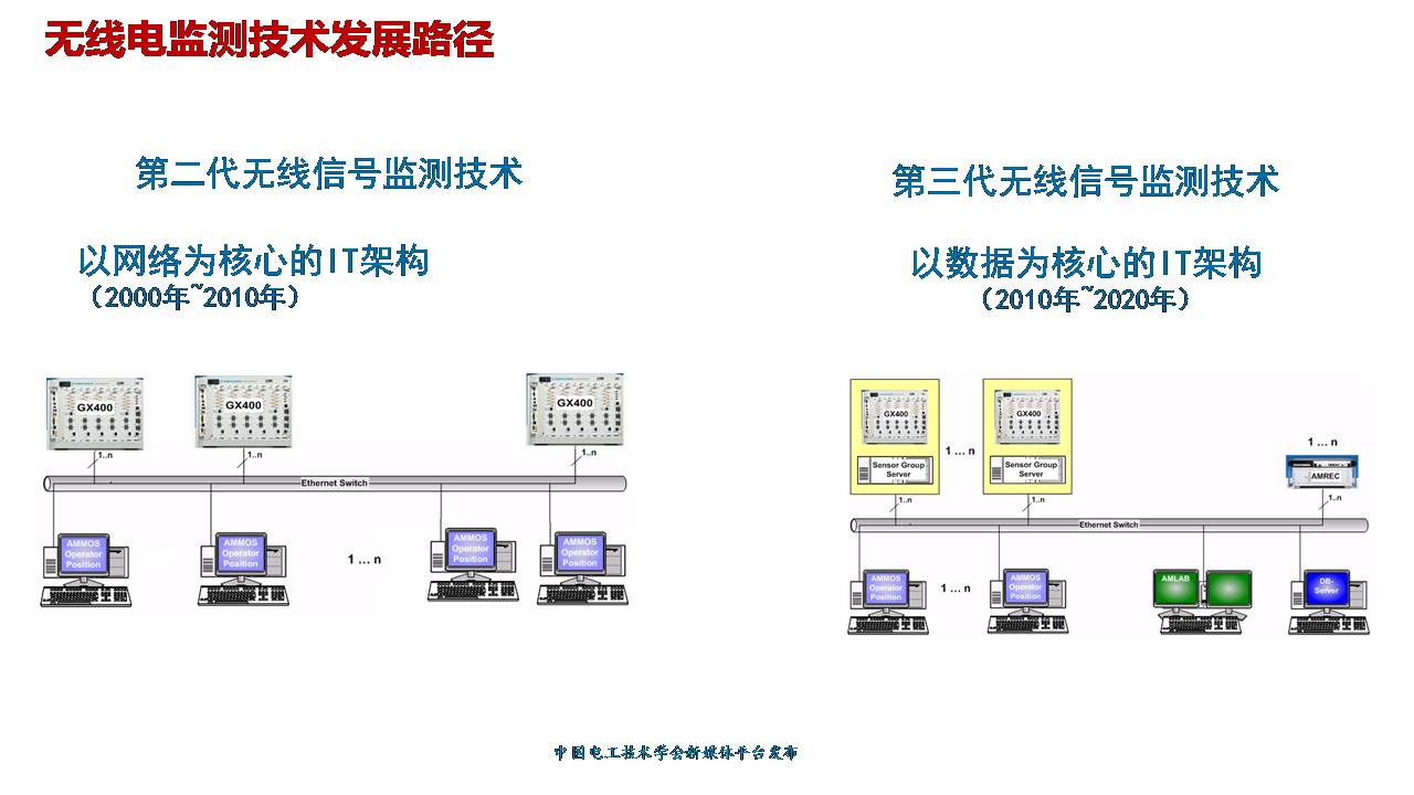 技术报告：新基建政策下中国电磁兼容认证测试行业的发展与未来