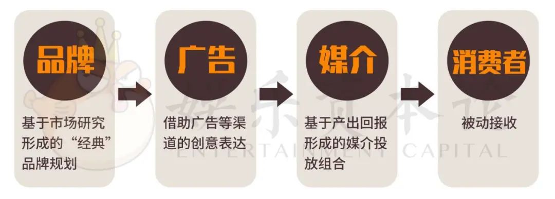 完美日记5000万带货王∶居然是李佳琦的狗？