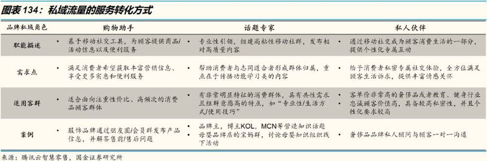 艺荐 | 3万字洞察电商下一个十年（下）