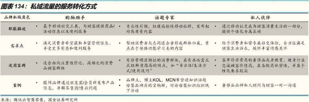 艺荐 | 3万字洞察电商下一个十年（下）