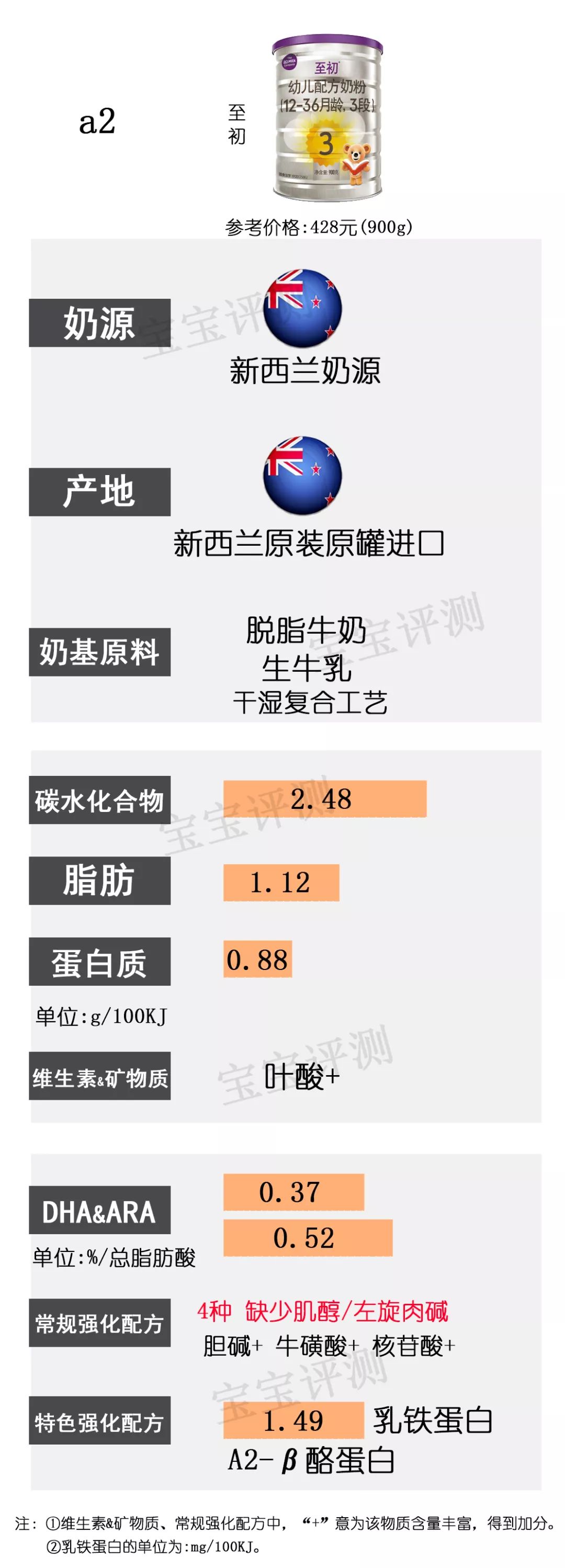 36款国行版3段奶粉横评：看完就不用再纠结怎么选了