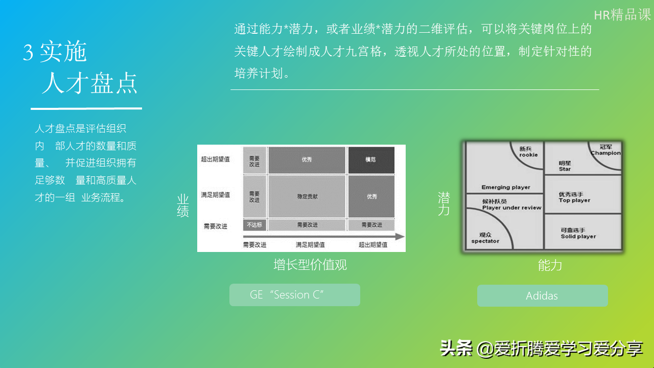 「职业规划」按步骤绘制人才地图，其实也没那么难（附PPT）
