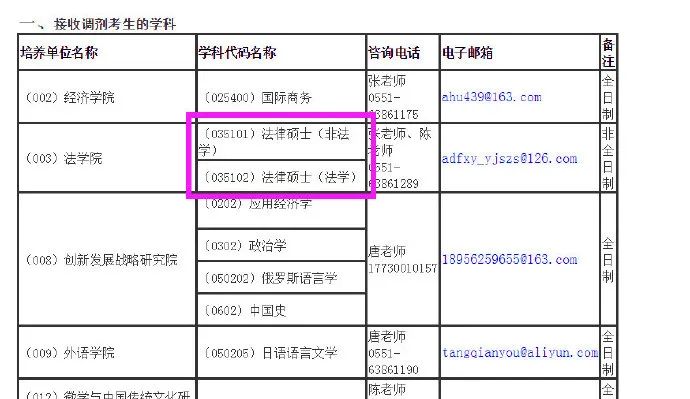 2020考研最新调剂院校汇总！请查收！