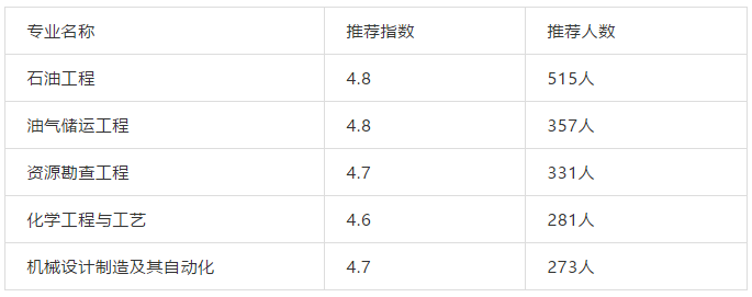 盘点｜我国各行业顶尖大学、优势专业推荐！三百六十行，行行出状元