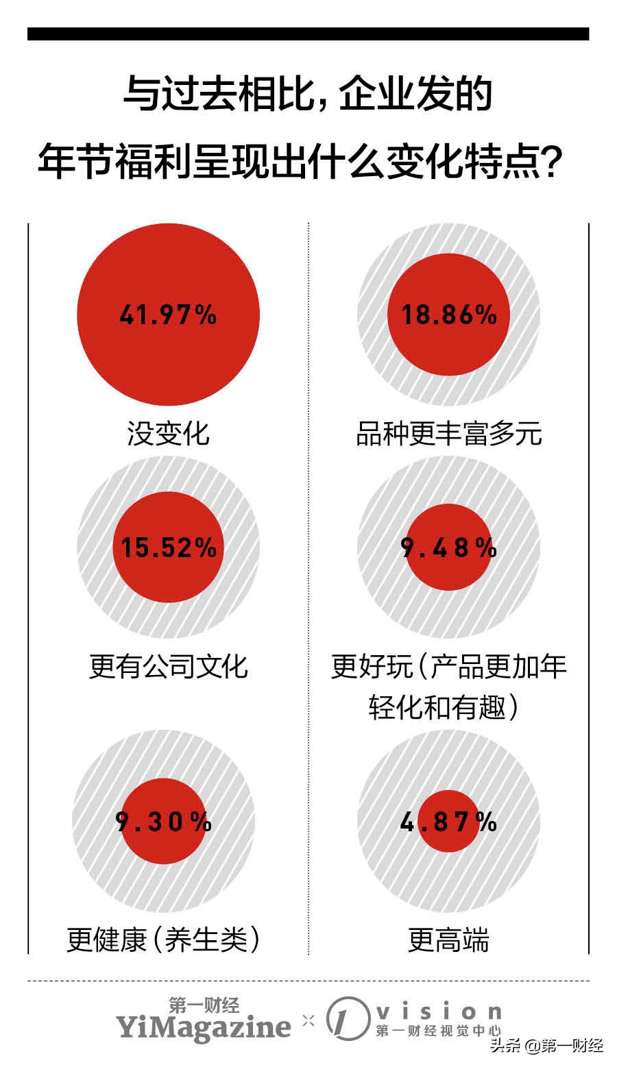 企业福利,企业福利平台