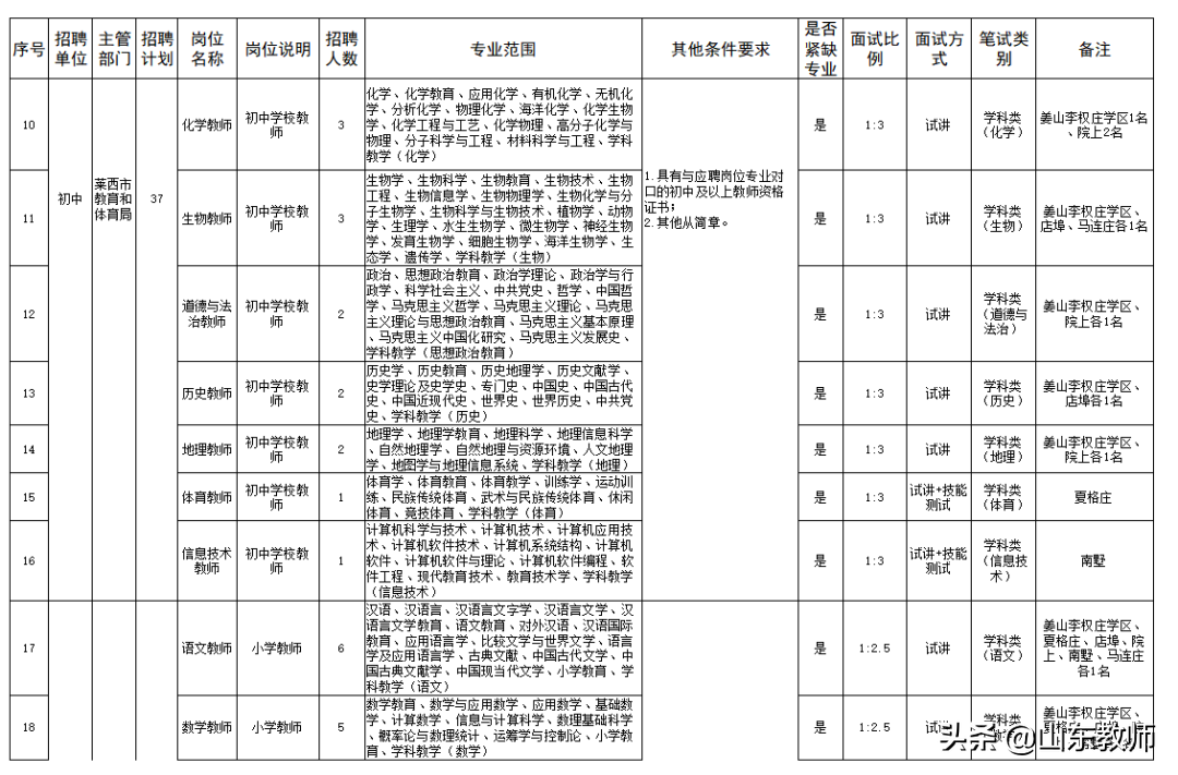 即墨招聘网（2021青岛西海岸新区）